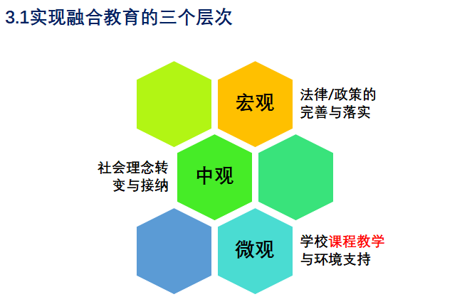 并在会上重点分享了孤独症的融合教育发展之路